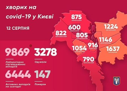 Статистка коронавируса в Киеве на 12.08.2020