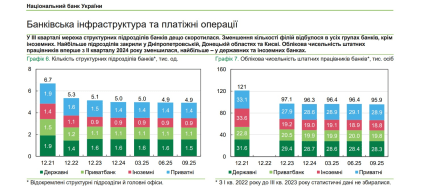 Банковская инфраструктура и платежные операции, диаграмма