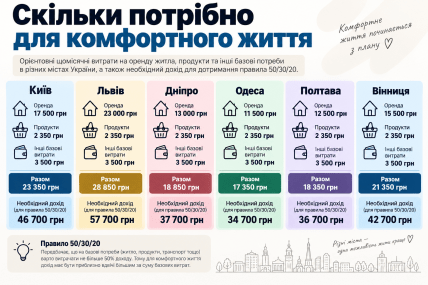 Сколько нужно зарабатывать. Инфографика: ИИ "Телеграф"