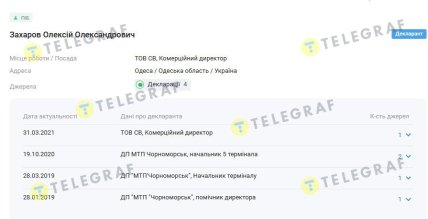 Данные о предыдущих местах работы Алексея Захарова