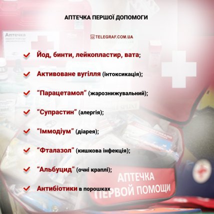 тривожна валіза - аптечка