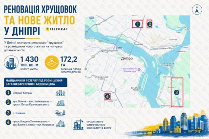 Реновация в Днепре