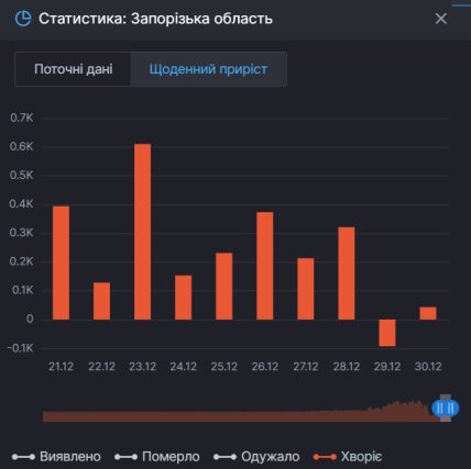 Коронавирус Украина