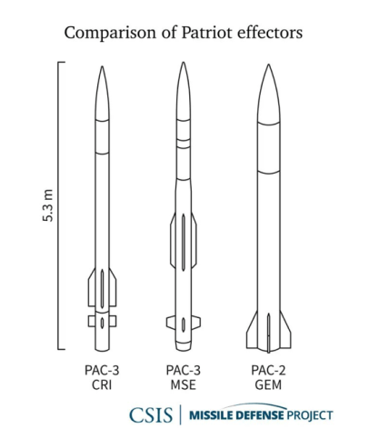 Ракети до ЗРК Patriot