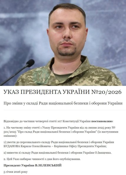 Указ про введення Буданова до складу РНБО