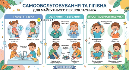 Самообслуживание и гигиена