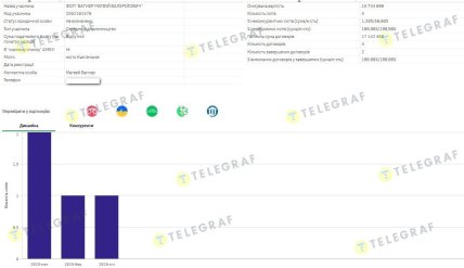 Сведения про ФОП Вагнер Матвей Валерьевич