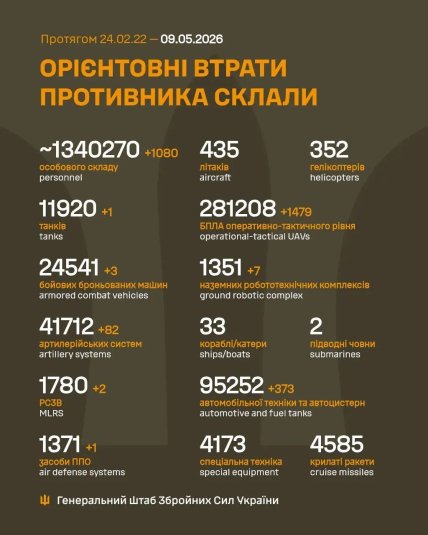 Потери России в Украине 09.05.2026