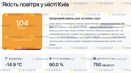 Якість повітря в Києві 10 лютого