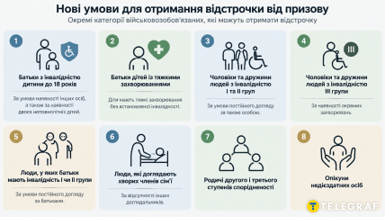 Новые условия отсрочки в Украине