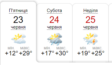 Погода у Донецьку 23-25 червня