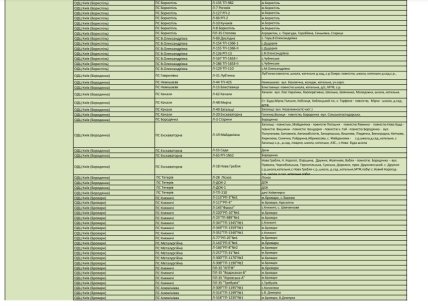 Графік відключень електроенергії у Київській області