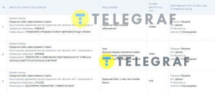Декларація про доходи Дмитра Разумкова