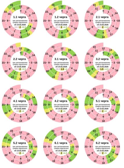 Графики отключений в Полтавской области 14 февраля