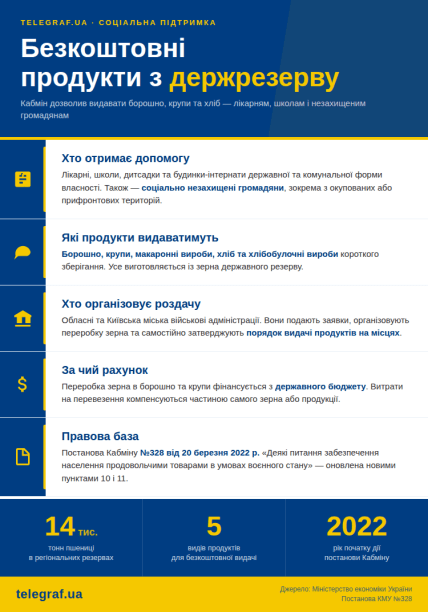 Бесплатные продукты из Госрезерва