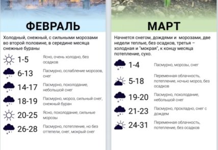 Февраль и март по прогнозу Горбаня