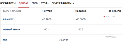 Минфин, курс доллара