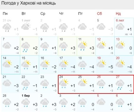 Погода в Україні - синоптик розповіла, коли буде тепло у Києві, Харкові, Дніпрі, Львові та Вінниці