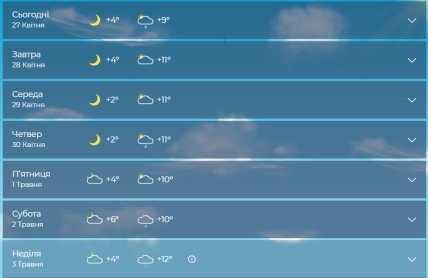 Какой будет погода в Днепре на протяжении 27 апреля-3 мая 2026