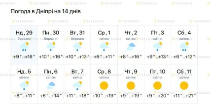 Погода у Дніпрі 29 березня-11 квітня 2026