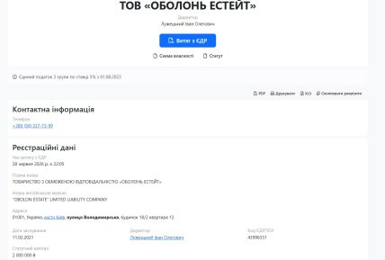 Директор ООО "Оболонь Эстейт" – Иван Лужецкий. Скриншот Опендатабот
