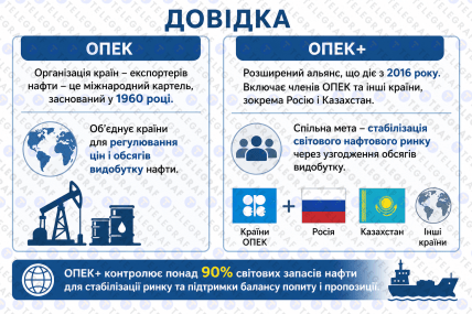 ОПЕК и ОПЕК+ - справк