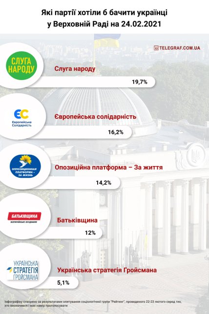 Парламентський рейтинг