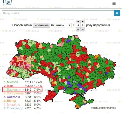 Имя Василий — когда было популярно в Украине и почему о нем забыли