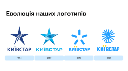 История названия "Киевстар" и его логотипа