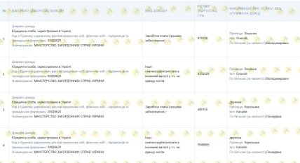 Декларація консула України в ОАЕ