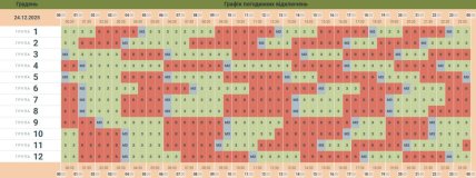 Графики отключений в Черновицкой области 24 декабря