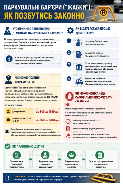 Як законно позбутись паркувальних бар'єрів