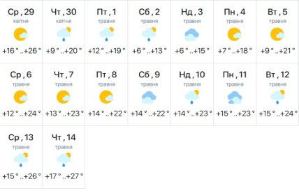 Погода в Харкові