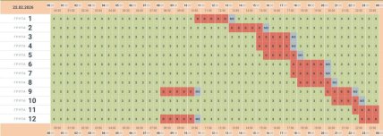 Графики отключений в Черновицкой области 22 февраля