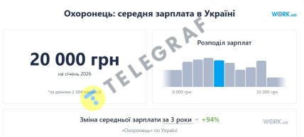 Зарплатня охоронця в Україні