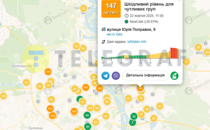 Яка ситуація з повітрям у Києві 22 жовтня