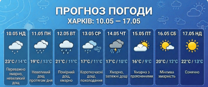 Погода у Харкові 10-17 травня 2026