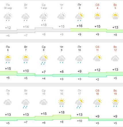 Погода у Києві
