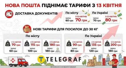 Нова пошта піднімає тарифи. Інфографіка згенерована ШІ
