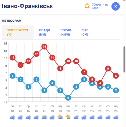Погода у Івано-Франківську /Ventusky