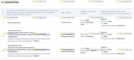 Декларація Марії Іонової