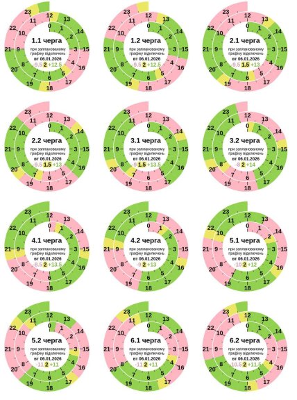 Графики отключений в Полтавской области 6 января