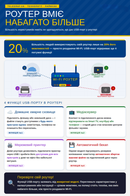 USB-порт у роутері має багато можливостей у використанні