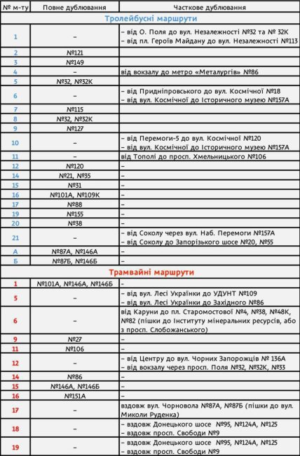 График движения общественного транспорта в Днепре
