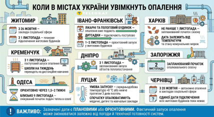 Когда в городах появится отопление