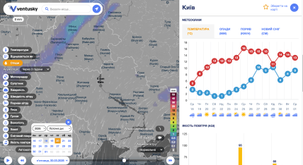 Погода в Киеве с 19 по 22 марта, прогноз