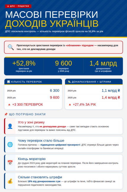 Коли очікуються нові масові облави в 2026 і чому