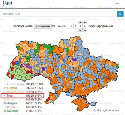 Имя Игорь в Украине — когда было популярно
