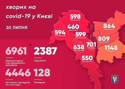 Статистика заболеваемости по коронавирусу в Киеве 20.07.2020