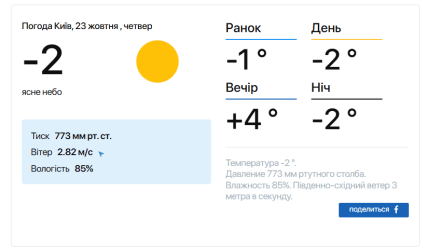 прогноз погоды